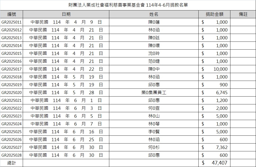 業成基金會 114年4-6月捐款名單