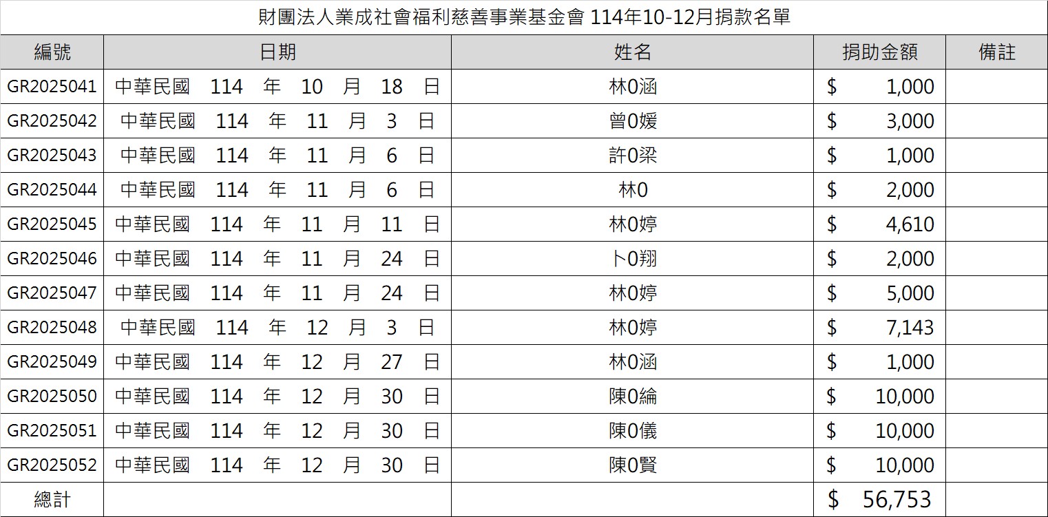 業成基金會 114年10-12月捐款名單