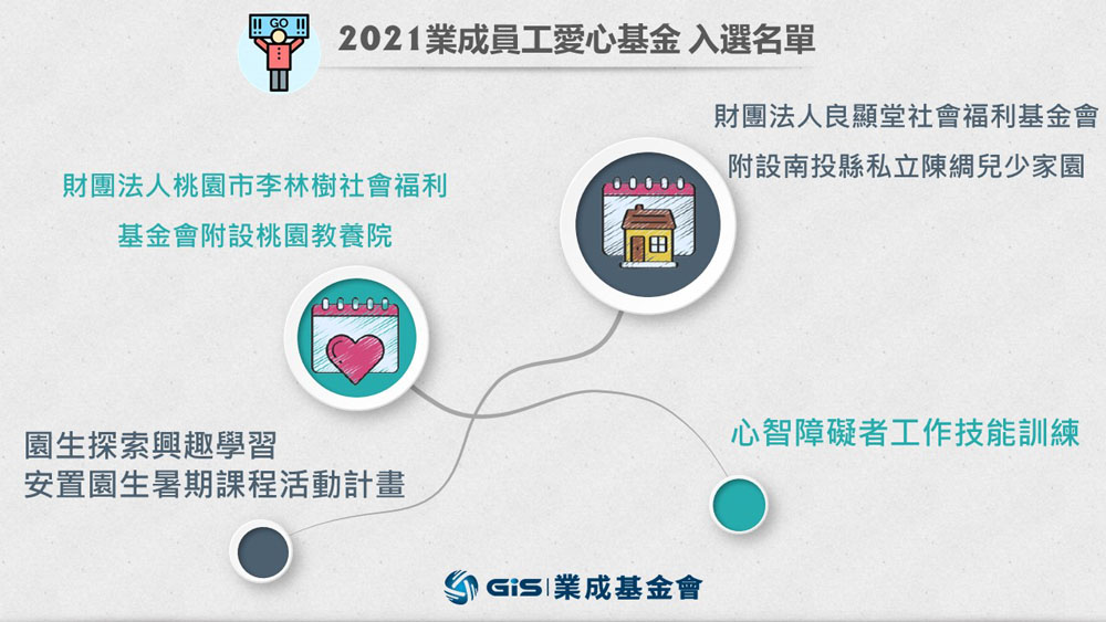 2021年第五屆「員工捐出愛薪 社會充滿溫馨」捐助單位公告